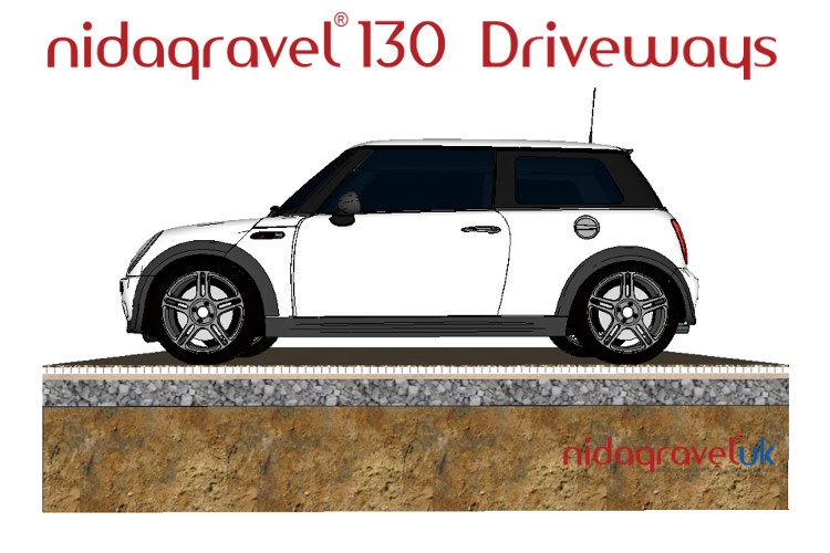 Gravel Grid Driveway with Nidagravel 130 Grids